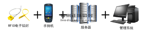 系统构成
