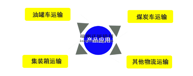 行业应用